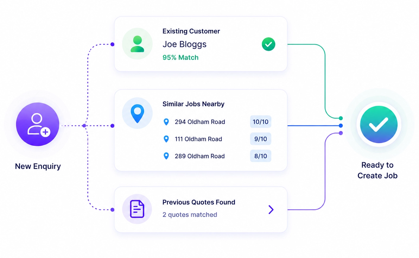 Add New Job Form