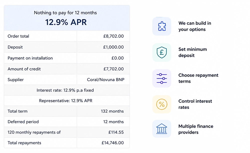 Customer Finance