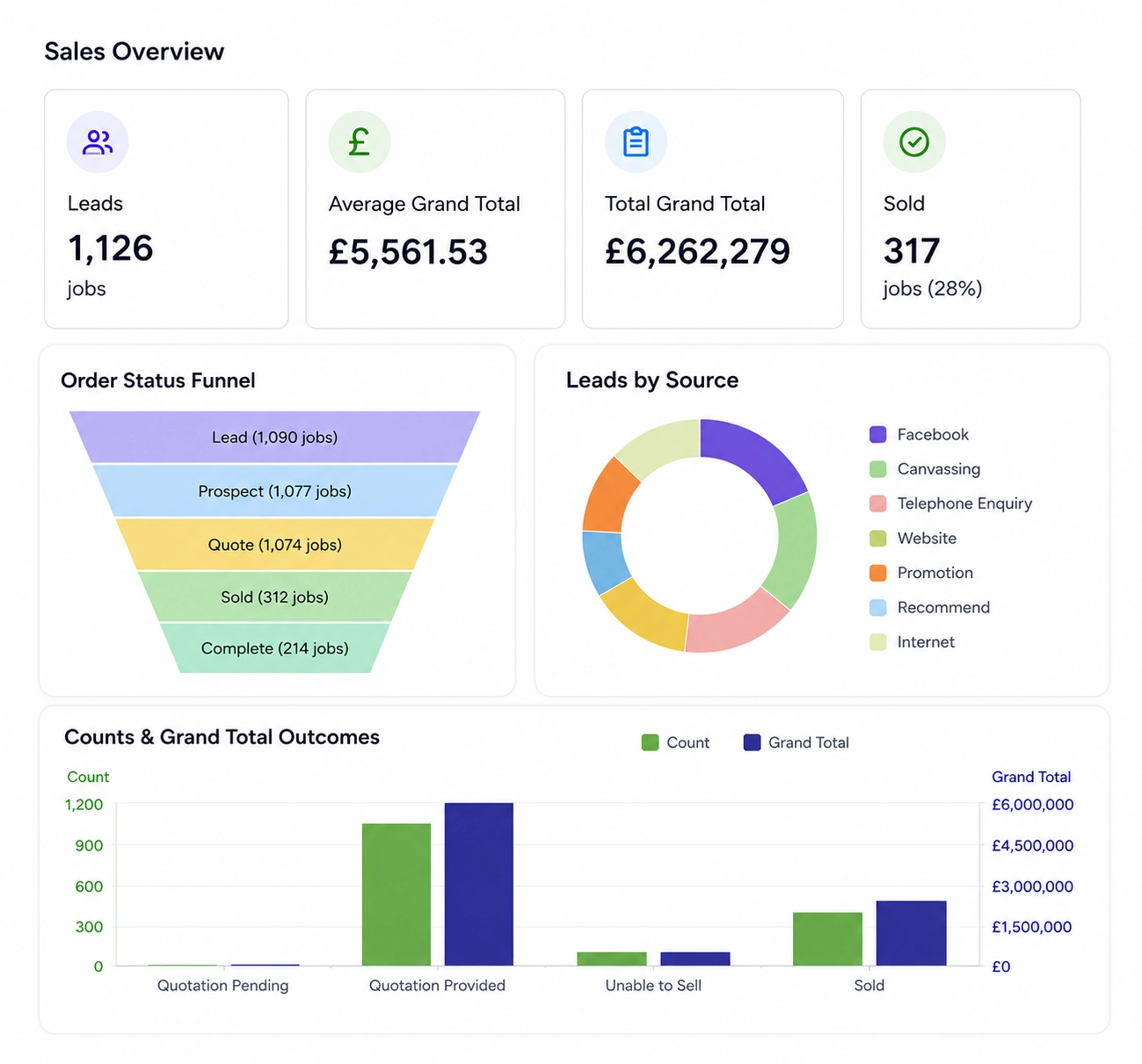 Dashboards
