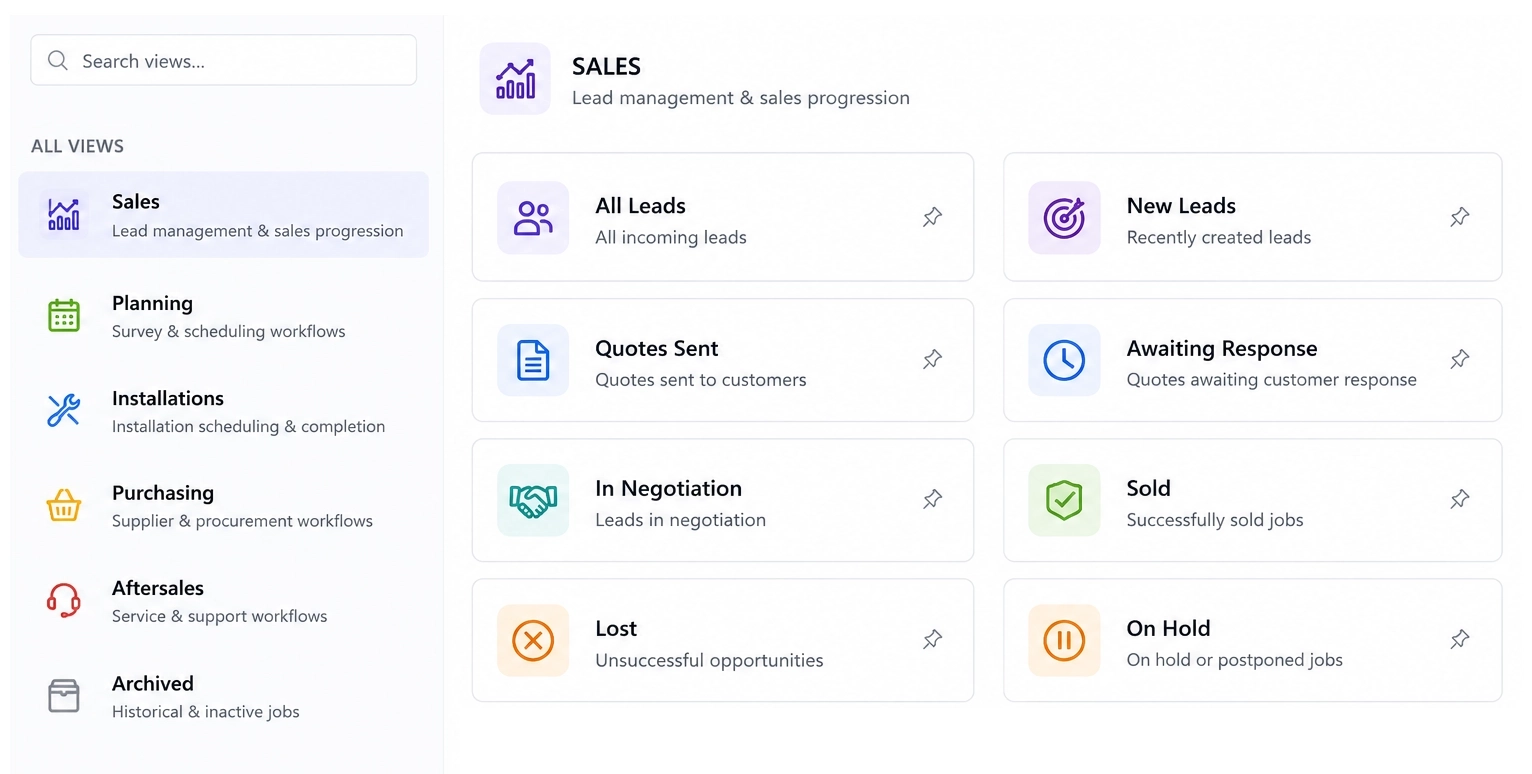 Sales Pipeline
