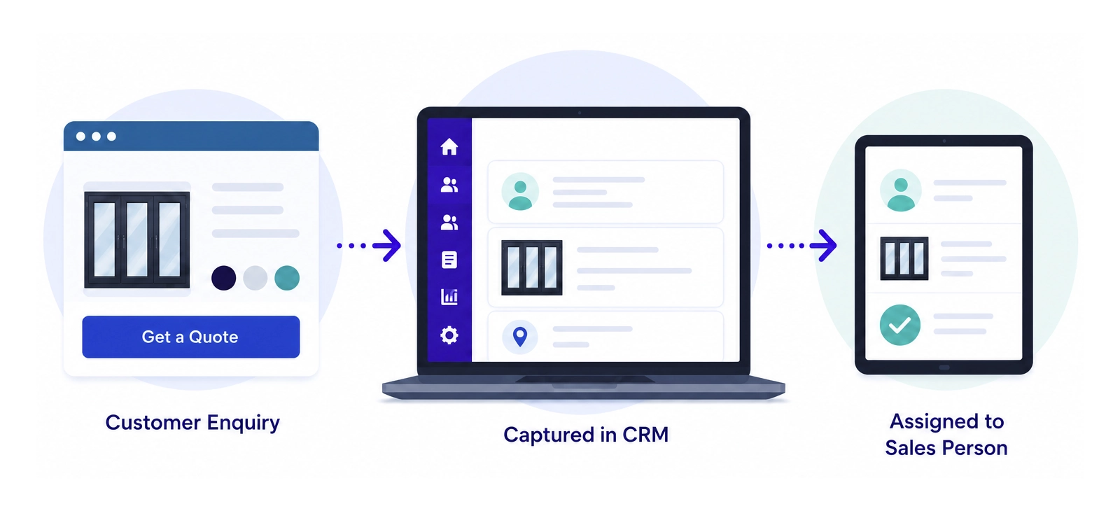 From Website to Sales Team